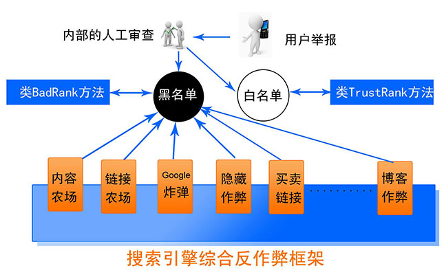 郑州做网站之-百度最新清风算法2.0解读分析