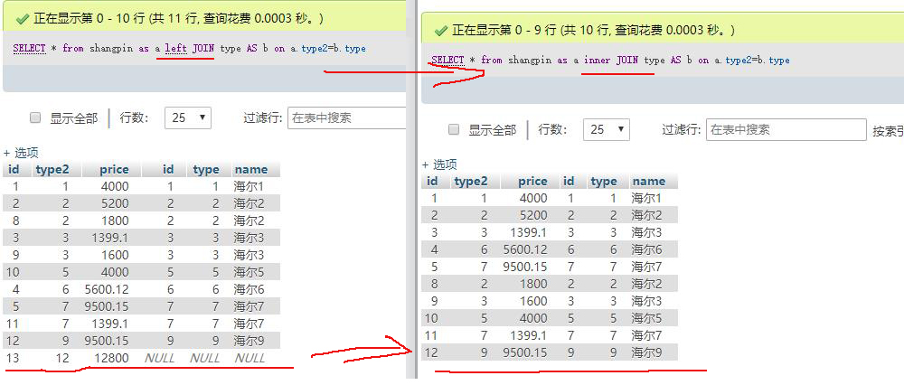 数据库连接之左外连接写法