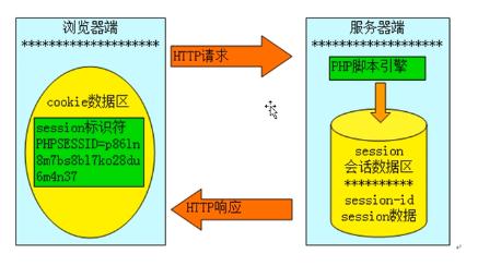 session的原理